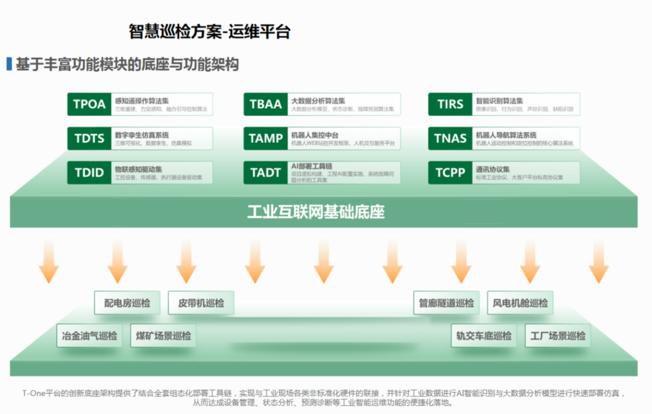 智慧巡检方案-运维平台
